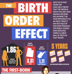 Birth Order Characteristics Chart