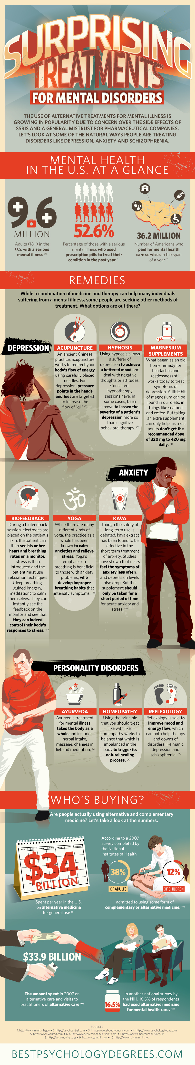 symptoms of mental health problems