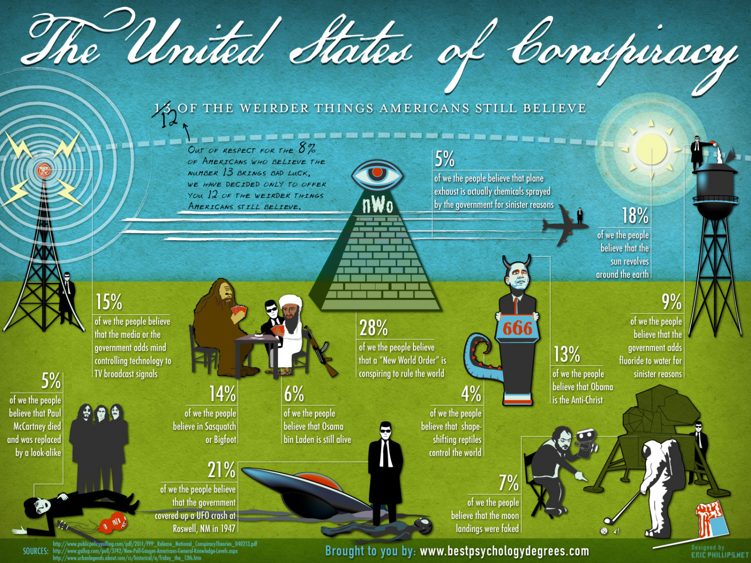 The United States of Conspiracy